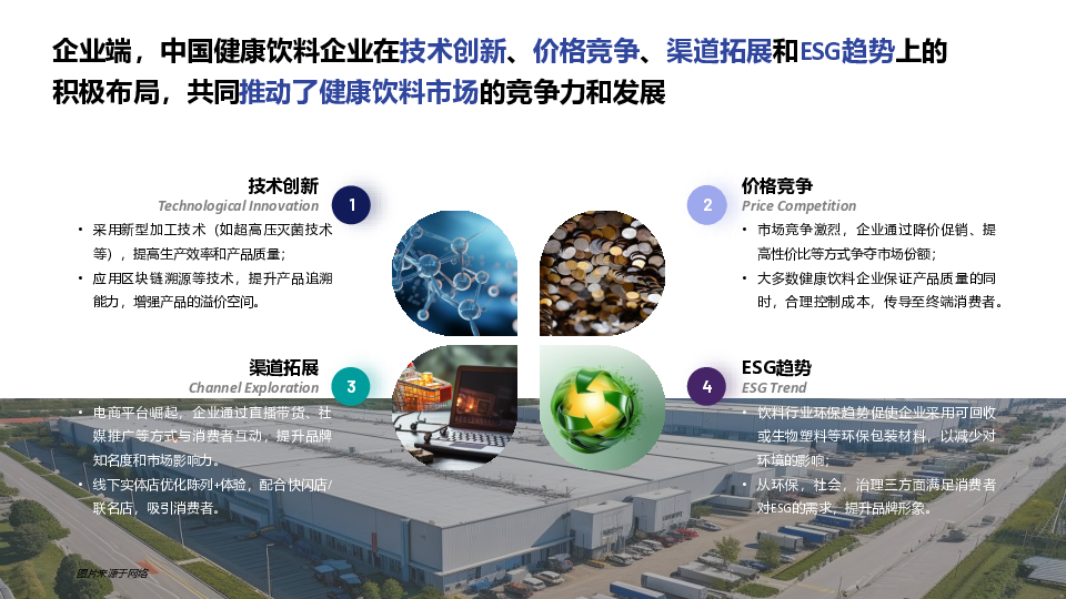 饮料健康的下一步-解锁健康Plus+新增量